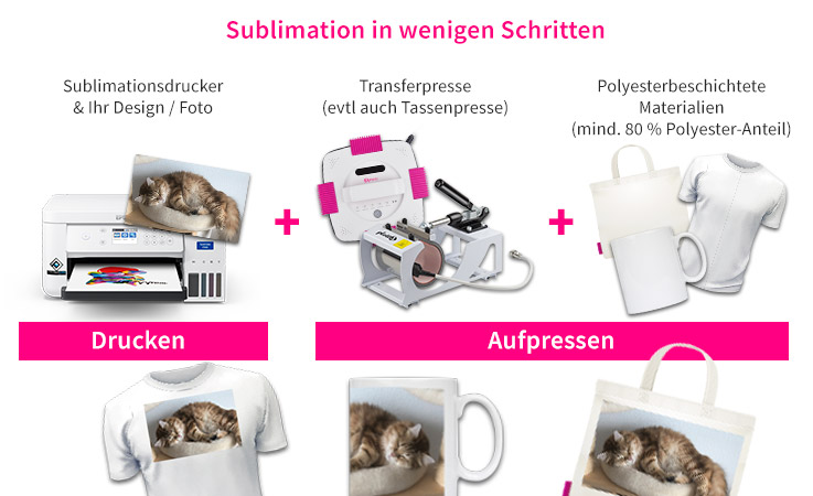 So können Sie in wenigen Schritte Ihre Muster sublimieren.